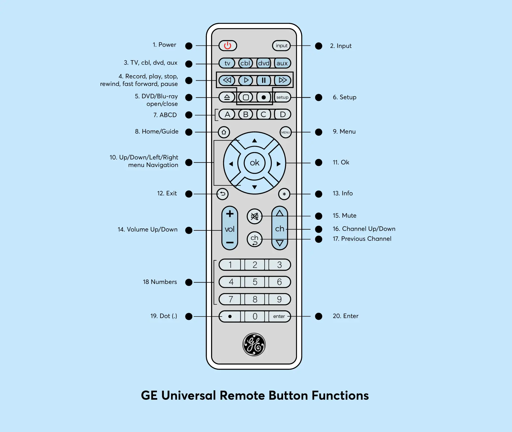 GE-Universal-Remote-Codes-Function